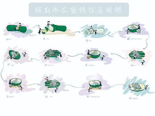 信息图解 弥勒南瓜蜜饯