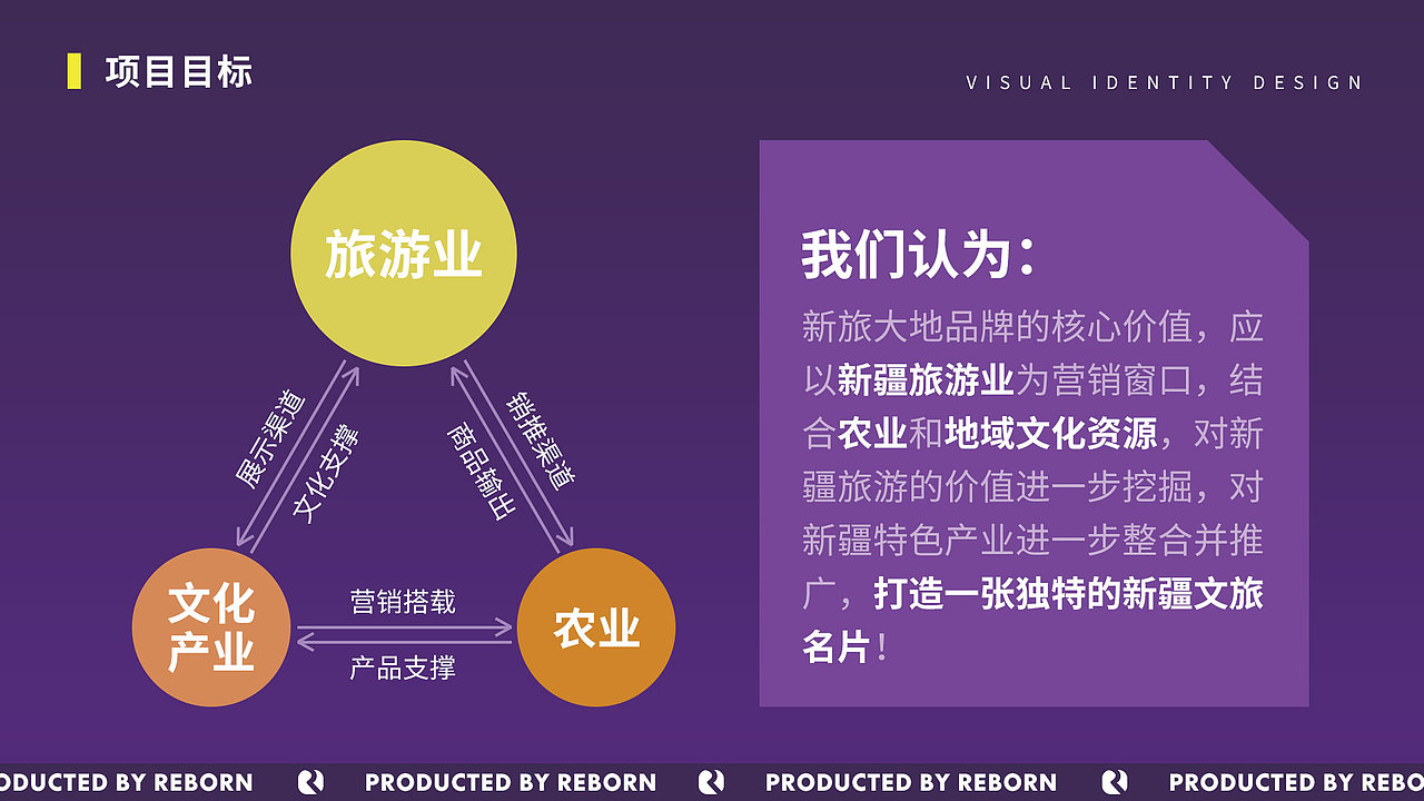 【锐柏恩】新疆新旅大地旅游文创文旅品牌设计(图ZMjc5ODM2OTky) - 品牌 - 站酷设计师RebornDesign原创素材 - 站酷ZCOOL