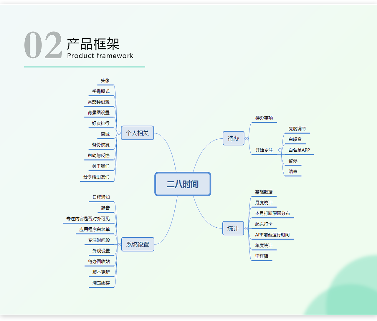 二八时间APP设计（图ZMTg3MDI3MzU2） - APP界面 - 站酷设计师晨星inlin原创素材 - 站酷ZCOOL