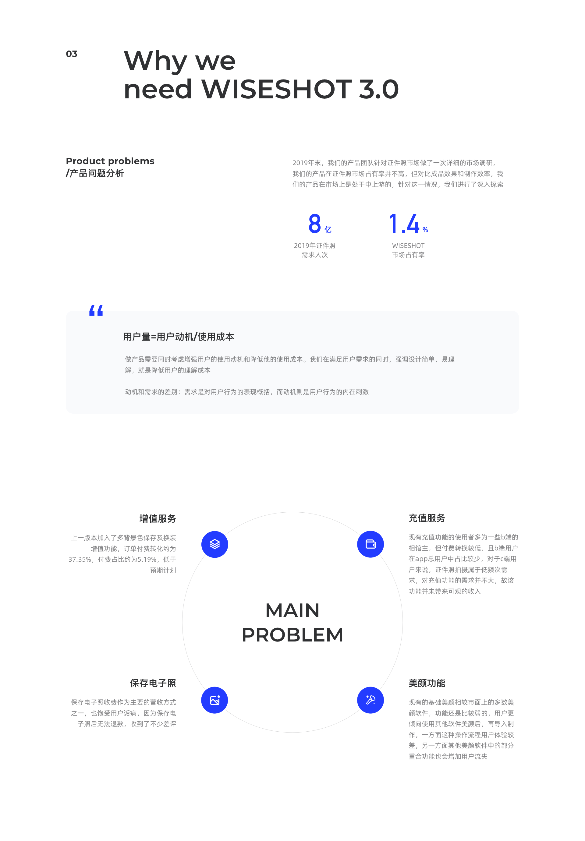 「WISESHOT」v3.0改版总结-证件照制作App（图ZMjA2MTc1Mzg0） - APP界面 - 站酷设计师RDesign零零幺原创素材 - 站酷ZCOOL