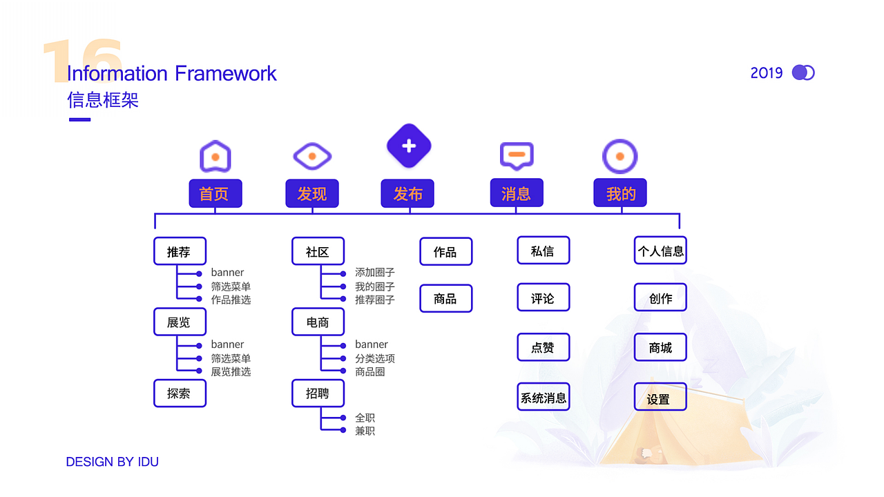 近期作品集（上）（图ZMTc3MjkzNTY4） - 其他UI - 站酷设计师李丫丫同学原创素材 - 站酷ZCOOL