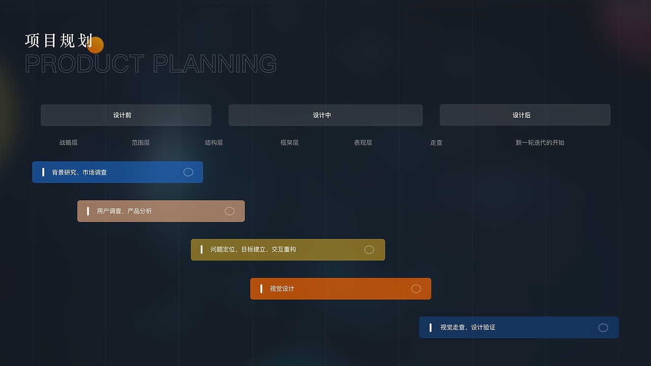 ui/ue设计作品集