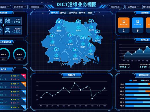 去年做的大屏设计 话不多说上图！