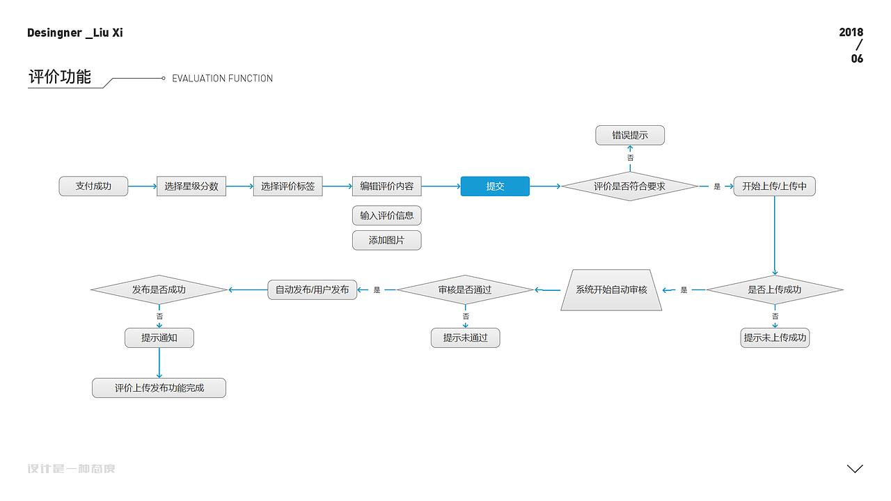 作品集-翻贝花（图ZMTQxODIzMTgw） - APP界面 - 站酷设计师刘悟净原创素材 - 站酷ZCOOL