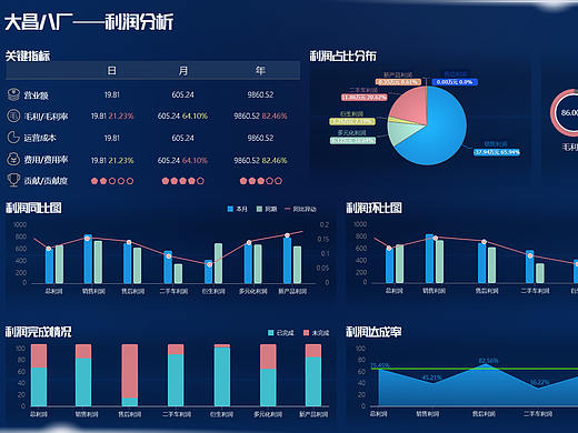 企业大数据分析可视化——驾驶舱项目