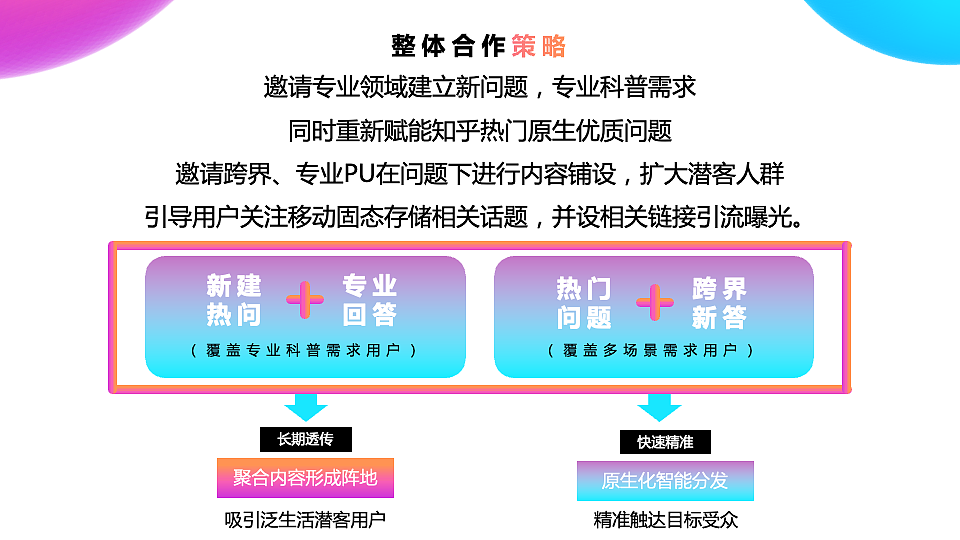 京东pssd品类✖️知乎合作规划「成功落地」（图ZMjcwODIzOTA0） - 文案/策划 - 站酷设计师悠然見南山原创素材 - 站酷ZCOOL