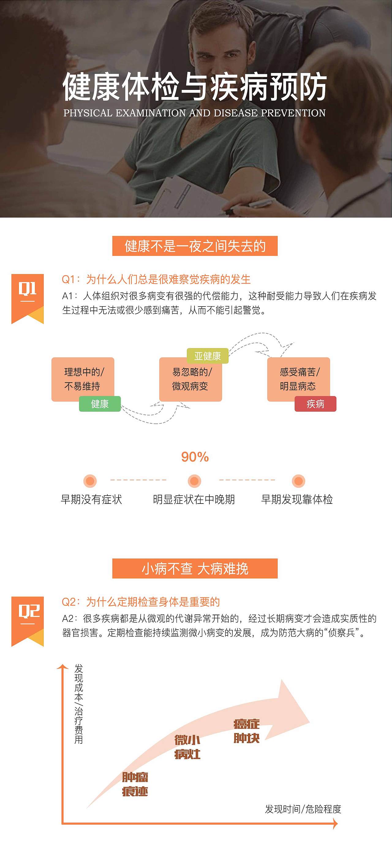 产品介绍 长页面（图ZNjc0MTI1MTI=） - 其他UI - 站酷设计师人在人情在原创素材 - 站酷ZCOOL