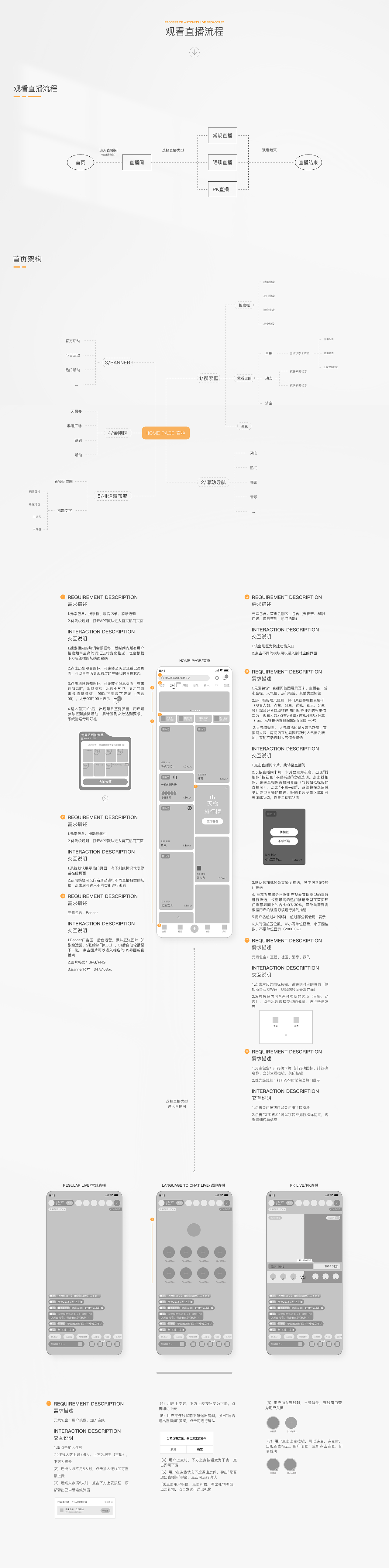 布偶直播 DRD 交互文档 Part 01（图ZMjc2NTMyMTM2） - 交互/UE - 站酷设计师fcs川頁原创素材 - 站酷ZCOOL