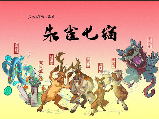 二十八星宿之朱雀七宿