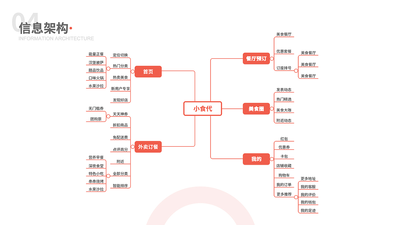 UI作品集（图ZMjk1MjE0MTUy） - APP界面 - 站酷设计师小佳的日记原创素材 - 站酷ZCOOL