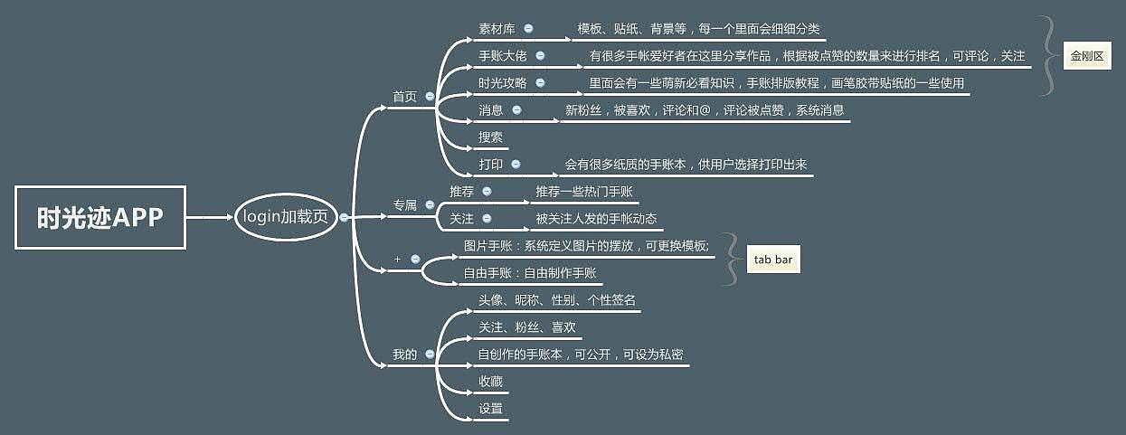 时光迹APP（图ZMTcxMzQ1NzIw） - APP界面 - 站酷设计师是蕾蕾酱吖原创素材 - 站酷ZCOOL
