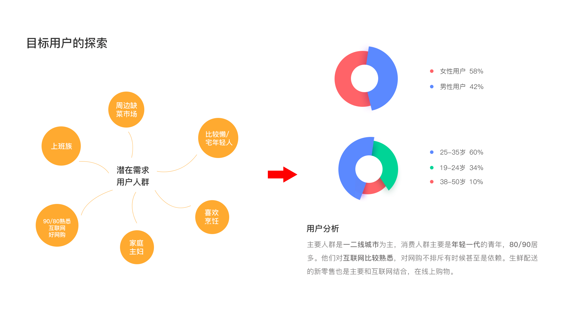my design（图ZMjE5MTEyNTUy） - APP界面 - 站酷设计师花语心间原创素材 - 站酷ZCOOL