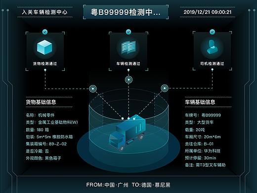 XX海关BI大屏可视化设计仓储物流可视化领导驾驶舱