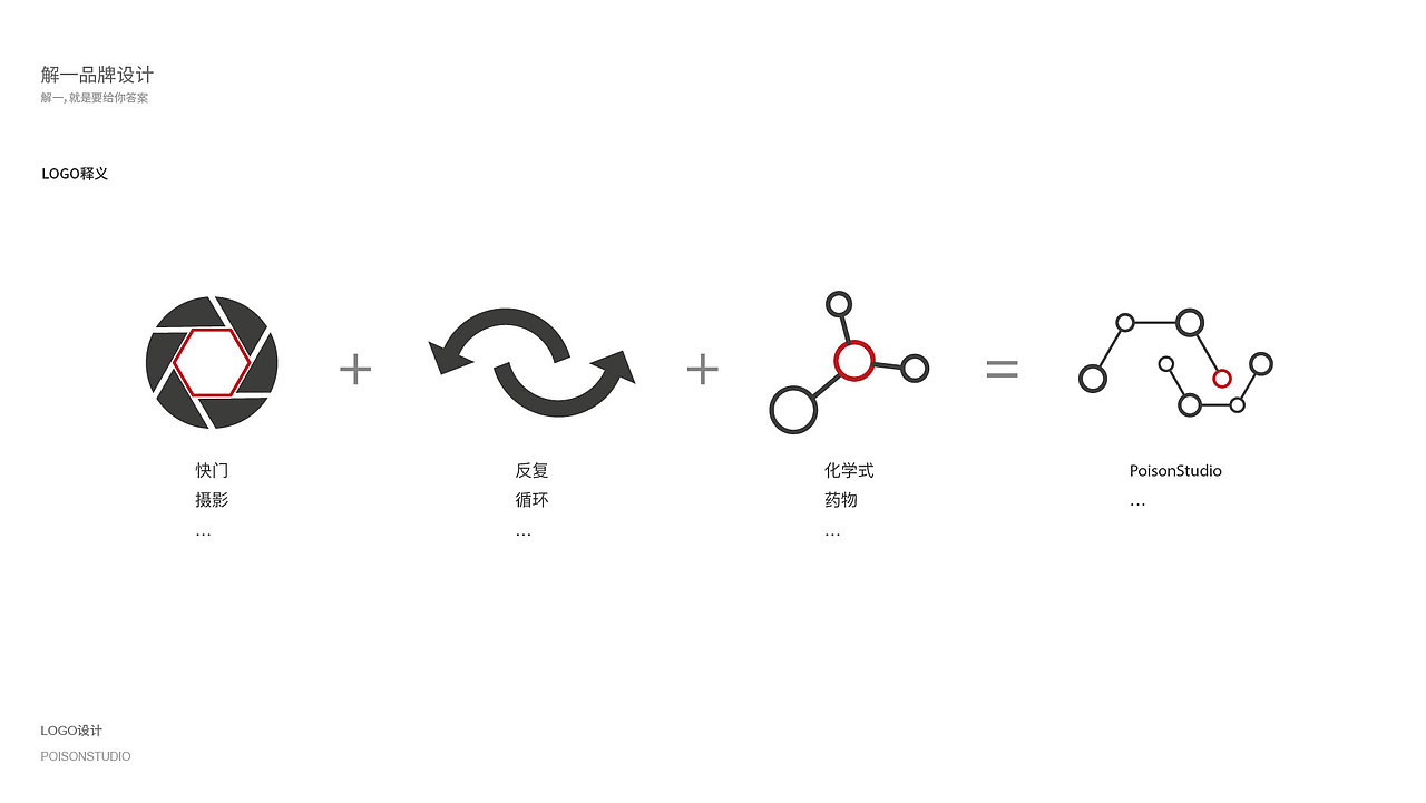 【POISONSTUDIO】 摄影工作室 LOGO设计（图ZMTE1NDE0ODQ0） - Logo - 站酷设计师大王植树原创素材 - 站酷ZCOOL