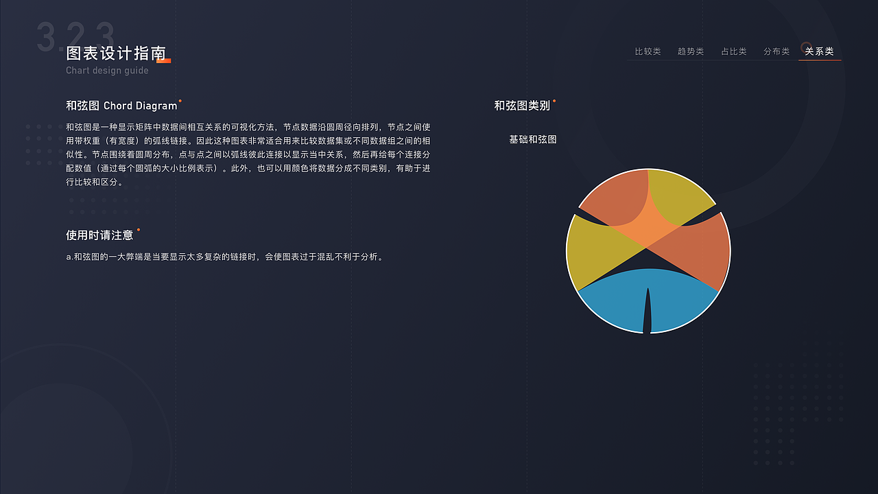 数据可视化知识总结梳理（图ZMTczMjA5OTky） - 其他UI - 站酷设计师奶梨原创素材 - 站酷ZCOOL