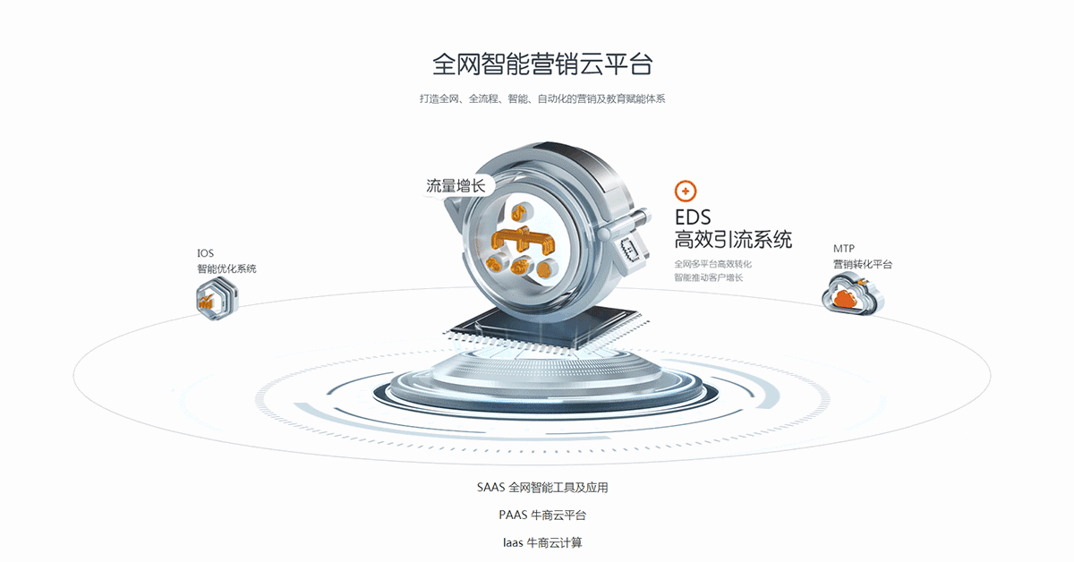 牛商网官网项目分享（图ZMjgwNDQ5MTEy） - 企业官网 - 站酷设计师祝小贱原创素材 - 站酷ZCOOL