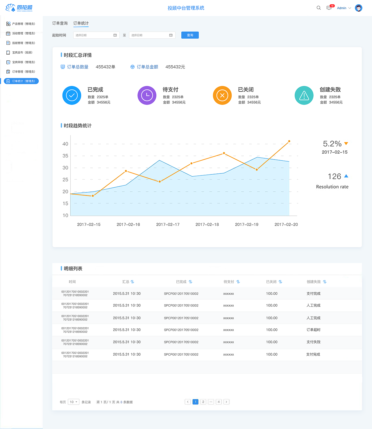 同花顺PC投顾中台界面