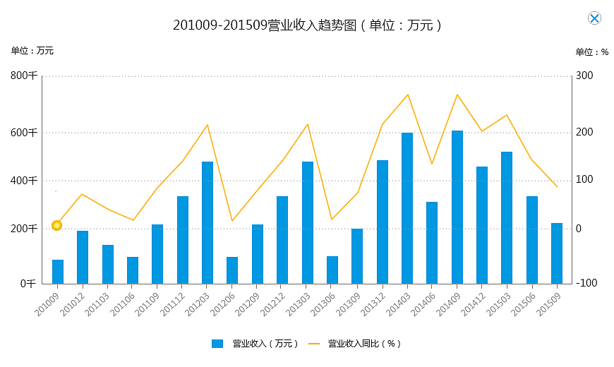 A股（图ZNDI2NDI1MjA=） - 运营设计 - 站酷设计师风口浪尖原创素材 - 站酷ZCOOL