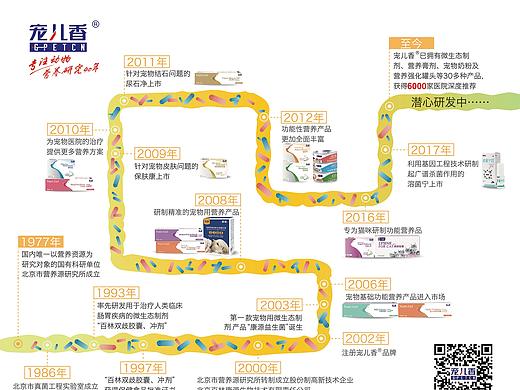 展会海报（个人主页-ZMjk5NzU0MDg=） - 海报 - 站酷设计师简诺原创素材 - 站酷ZCOOL