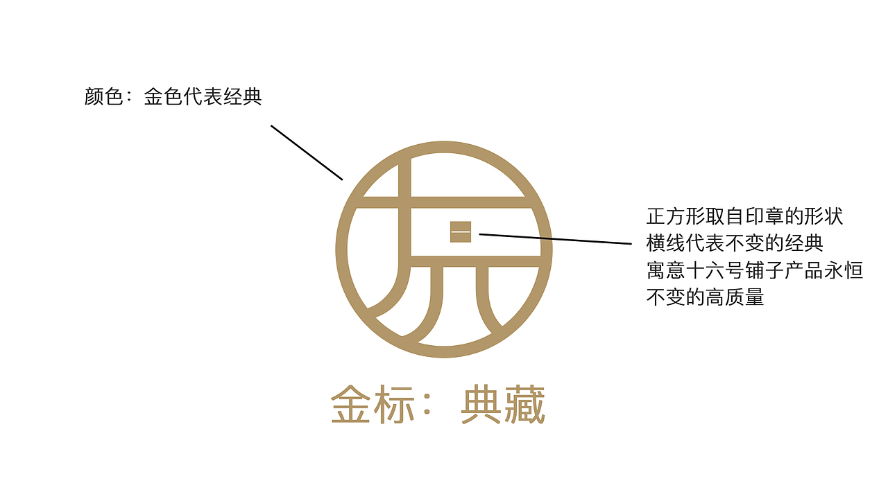 十六号铺子—农产品博物馆logo提案（图ZMzI5MjEyNzU2） - 品牌 - 站酷设计师三川三川三川原创素材 - 站酷ZCOOL
