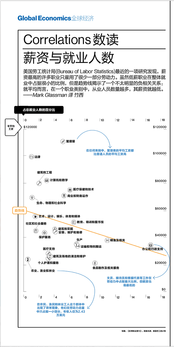 Businessweek信息图表设计（图ZMTYyMzgxODA=） - 信息图表 - 站酷设计师黄朝原创素材 - 站酷ZCOOL