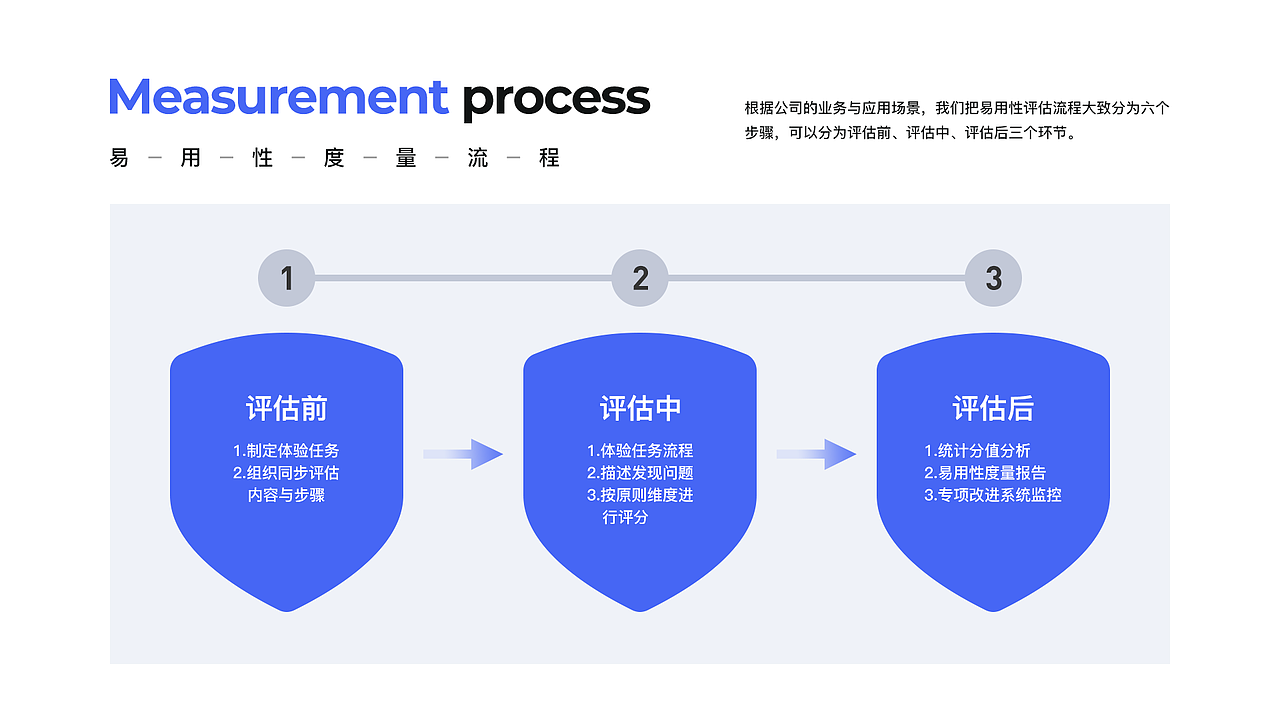 锐拓口腔_B端产品体验设计（图ZMjYyMjUyOTY0） - 交互/UE - 站酷设计师啊蔡的黑马王子原创素材 - 站酷ZCOOL