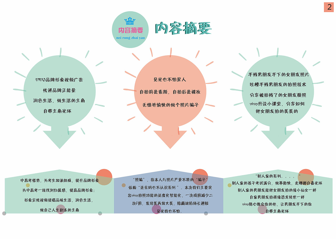 主角光环-VIVO营销策划案