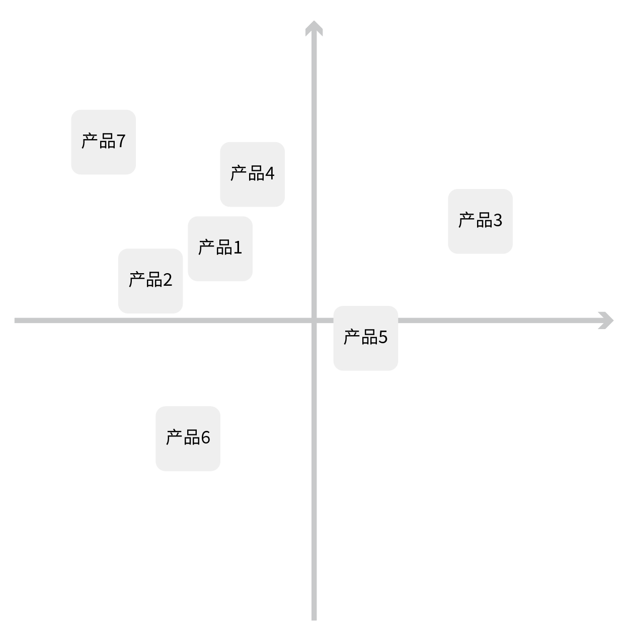 你真的会做竞品分析?