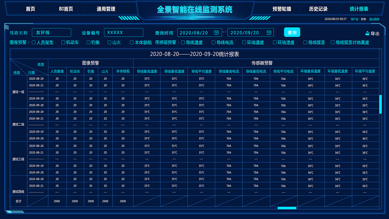 全景智能在线监测系统