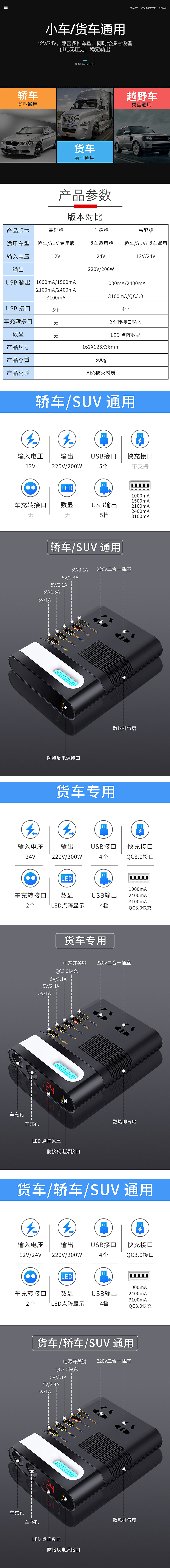 电商产品页面详情设计——汽车用品(车载逆变器)
