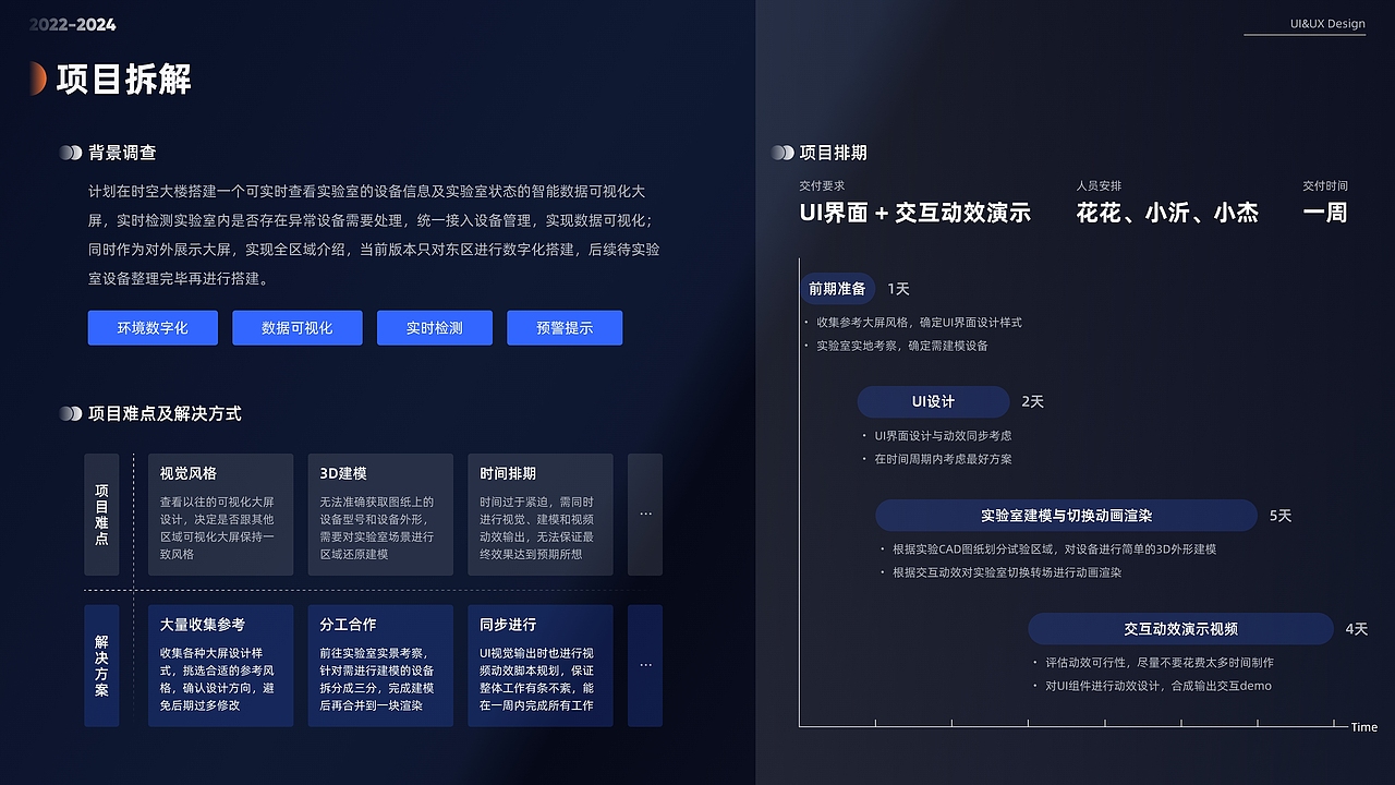UI&UX 项目总结