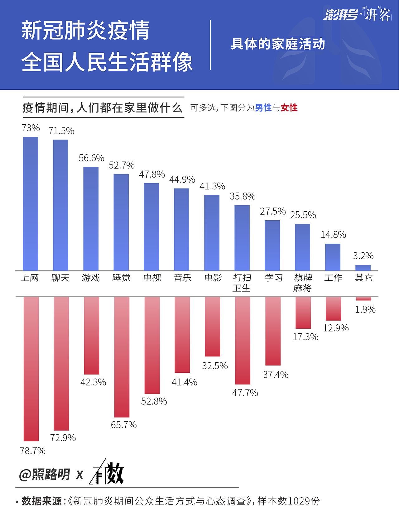 新冠肺炎疫情期间的数据可视化作品（图ZMTk0NDEwODg4） - 信息图表 - 站酷设计师Zing4原创素材 - 站酷ZCOOL
