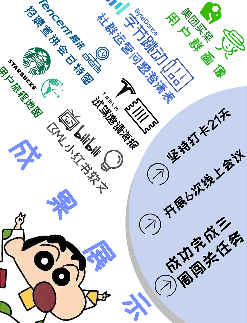 【业务】运营之星:复盘总结与宣传海报