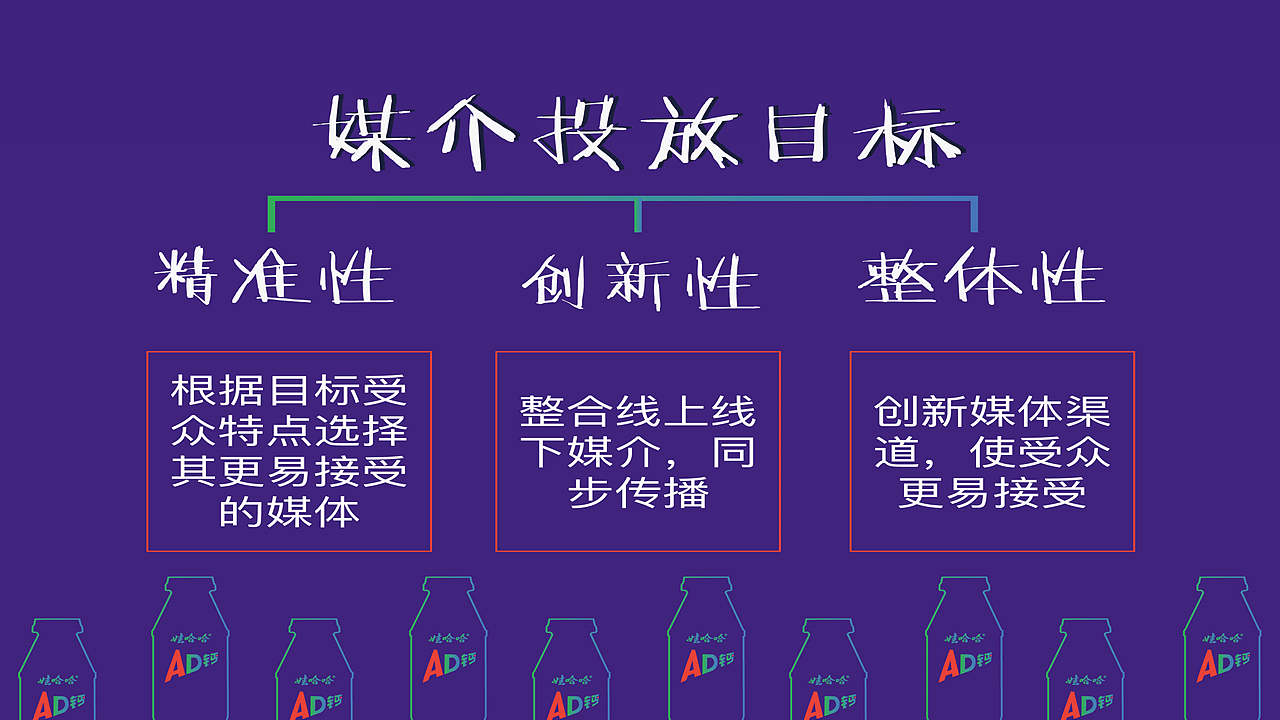 娃哈哈AD钙奶 陪伴，只友你广告策略（图ZMTE1NDQ1NzM2） - 品牌 - 站酷设计师顾慎言原创素材 - 站酷ZCOOL