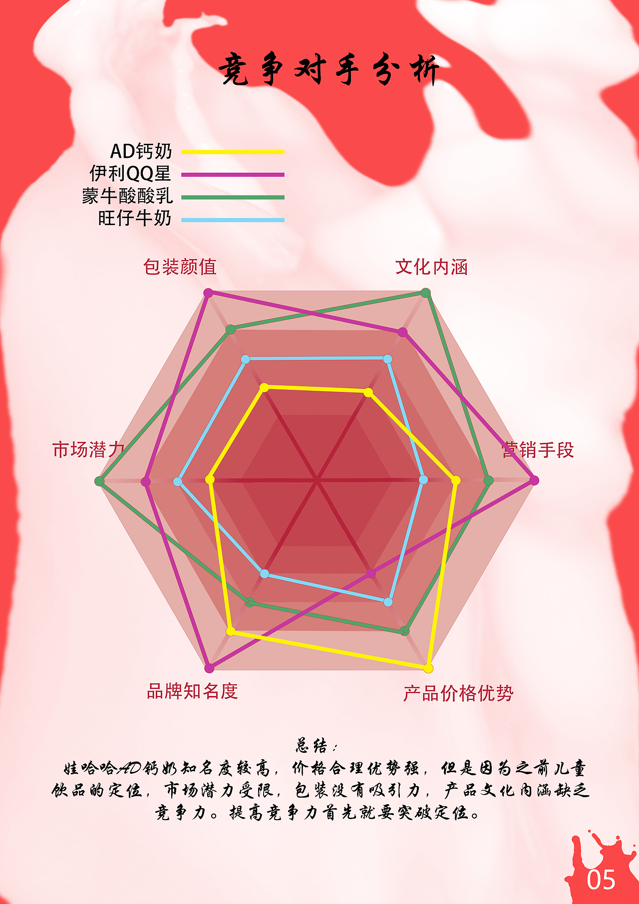 娃哈哈策划案（图ZMTE2MDMwOTUy） - 文案/策划 - 站酷设计师大梦Yeah原创素材 - 站酷ZCOOL