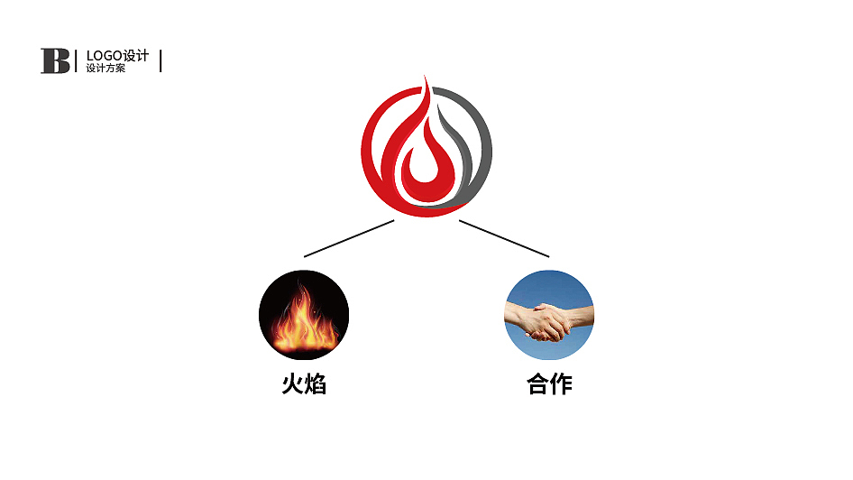 煤炭钢铁行业logo（图ZMTg1OTI4MTg4） - 品牌 - 站酷设计师Jiejason原创素材 - 站酷ZCOOL