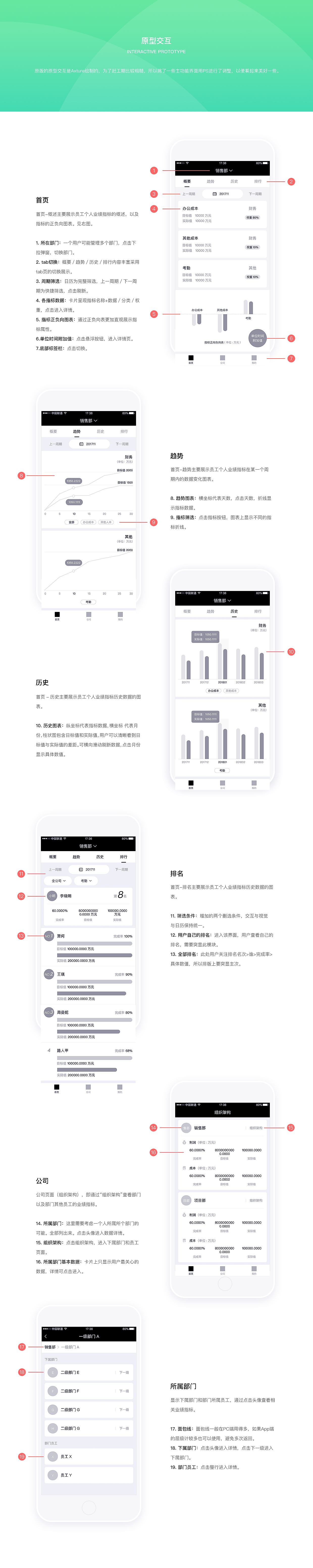 一款企业管理APP的设计过程分享(产品+交互+界面)