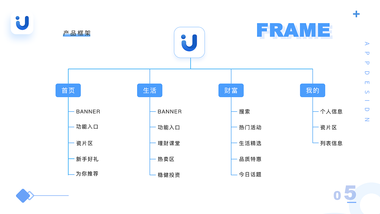 U金融（图ZMTc1NTIwMDU2） - APP界面 - 站酷设计师Z60147848原创素材 - 站酷ZCOOL