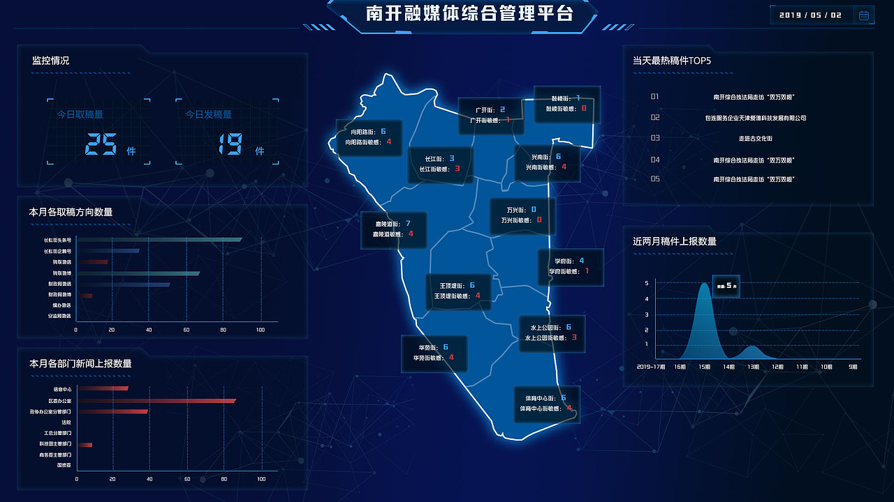 两套数据可视化动效设计（图ZMTU3MDgyMDc2） - 软件界面 - 站酷设计师BaD_Joe原创素材 - 站酷ZCOOL