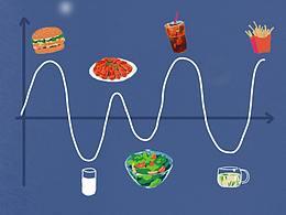 夏天減肥計(jì)劃正式實(shí)施??！