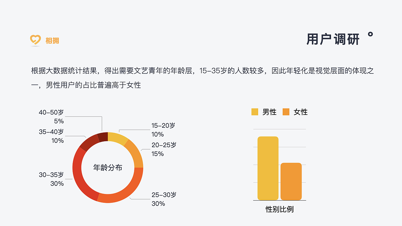 高精准社交app（图ZMjYxOTMzNTcy） - APP界面 - 站酷设计师徐阿原创素材 - 站酷ZCOOL