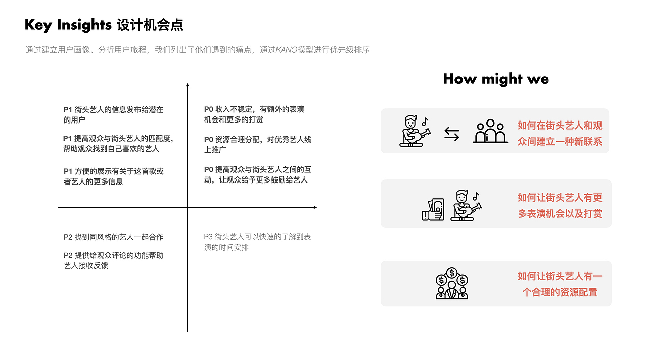 作品集（图ZMjUwMzI4Mzcy） - 交互/UE - 站酷设计师bilin原创素材 - 站酷ZCOOL