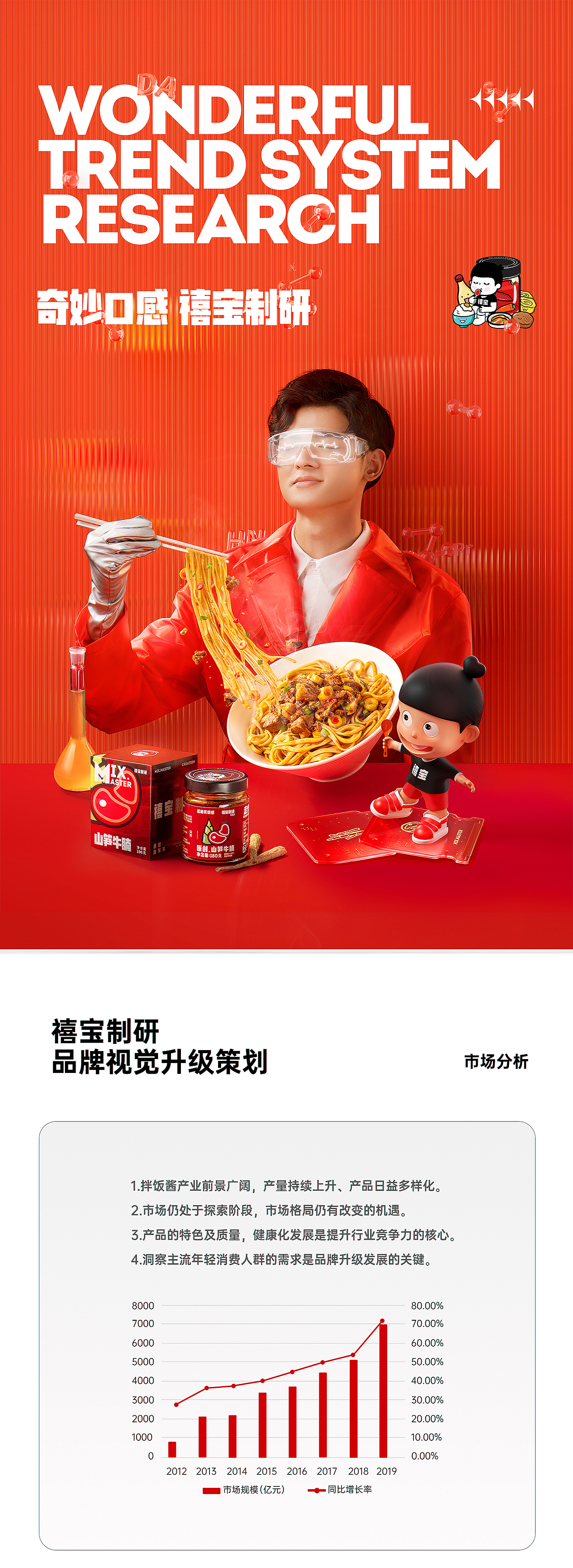 禧宝制研新品牌视觉策略升级全案 ✖ 西九里颜究社(图ZMjkxNjI0NDEy) - 电商 - 站酷设计师西九里品牌咨询原创素材 - 站酷ZCOOL