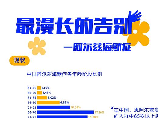 最漫长的告别——阿尔兹海默症