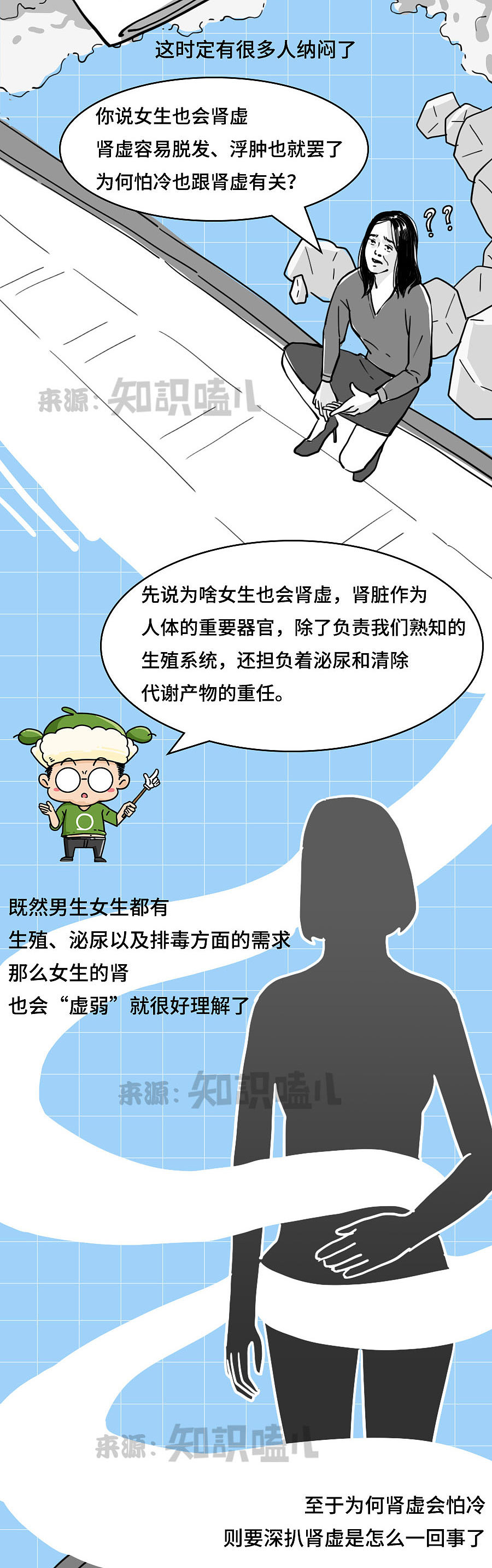 为何男生肾虚只有那里不行，女生肾虚却哪哪不行？（图ZMjkxOTc5NzQ4） - 中/长篇漫画 - 站酷设计师知识嗑儿原创素材 - 站酷ZCOOL