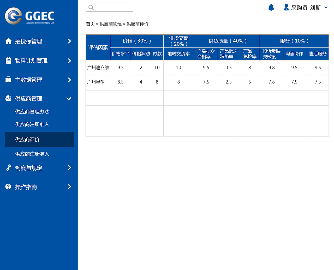 后台管理系统网页（图ZMTA3NzYwMDIw） - 企业官网 - 站酷设计师Kaysexue原创素材 - 站酷ZCOOL