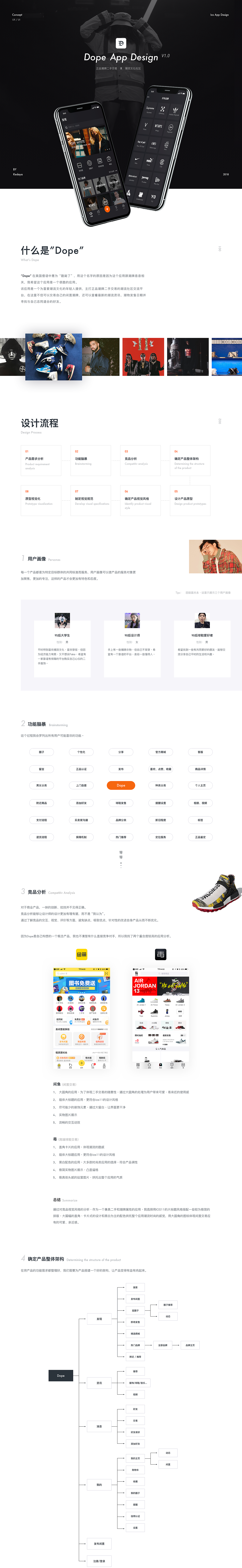 Dope APP 设计 - 一款潮牌闲置交易&社区交流相关应用（图ZMTI4ODc5MTU2） - APP界面 - 站酷设计师可达鸭是真的弱智原创素材 - 站酷ZCOOL