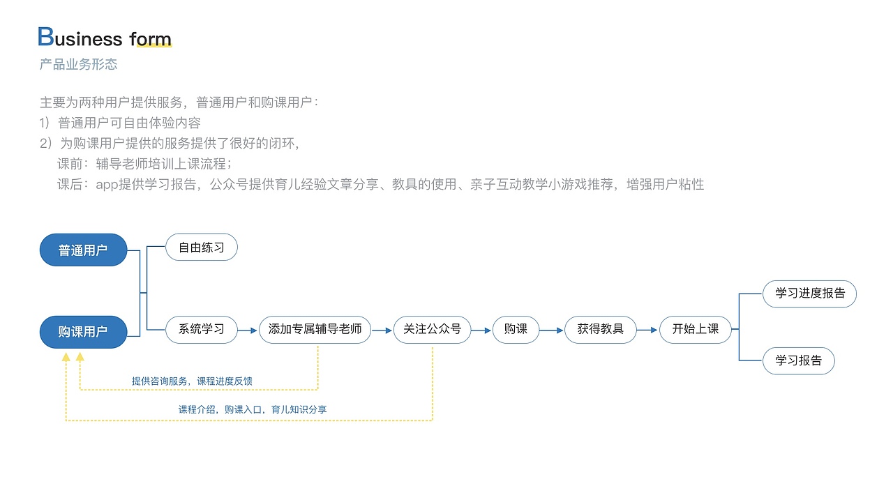 竞品分析-有道数学（图ZMjYyMjM2NTM2） - 交互/UE - 站酷设计师哈哈_HAHA原创素材 - 站酷ZCOOL