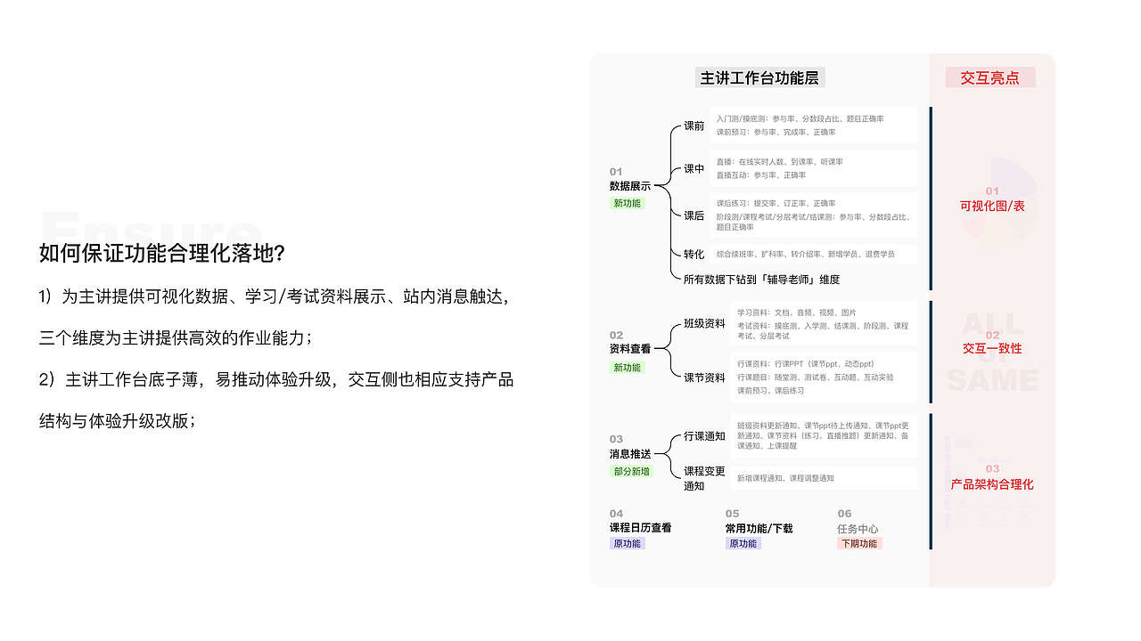 一份获得提前转正的ppt（图ZMjU5NzY1OTcy） - 交互/UE - 站酷设计师MIST嘟原创素材 - 站酷ZCOOL
