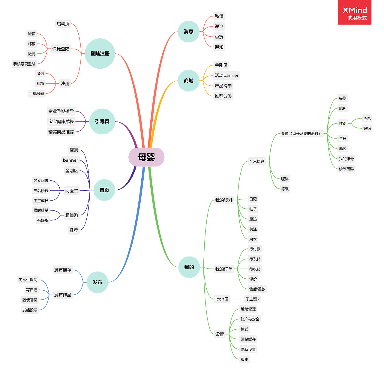 母婴app思维导图